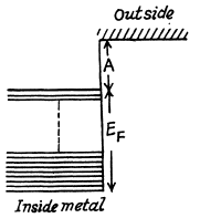 Irodov Solutions: Thermal Radiation. Quantum Nature of Light- 3 | I. E. Irodov Solutions for Physics Class 11 & Class 12 - JEE