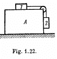 Irodov Solutions: The Fundamental Equation of Dynamics | Physics Class 11 - NEET