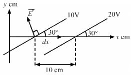HC Verma Questions and Solutions: Chapter 29: Electric Field & Potential- 3 | HC Verma Solutions - JEE