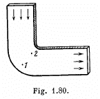 Irodov Solutions: Hydrodynamics | Physics Class 11 - NEET