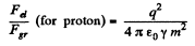Irodov Solutions: Constant Electric Field in Vacuum | I. E. Irodov Solutions for Physics Class 11 & Class 12 - JEE