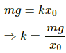 HC Verma Questions and Solutions: Chapter 12: Simple Harmonics Motion- 1 | HC Verma Solutions - JEE