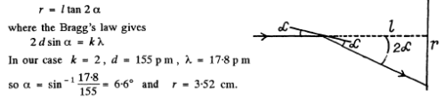 Irodov Solutions: Diffraction of Light- 3 | I. E. Irodov Solutions for Physics Class 11 & Class 12 - JEE