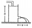 HC Verma Questions and Solutions: Chapter 13: Fluid Mechanics- 2 | HC Verma Solutions - JEE