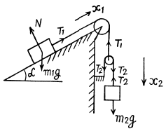 Irodov Solutions: The Fundamental Equation of Dynamics | Physics Class 11 - NEET