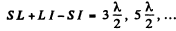 Irodov Solutions: Diffraction of Light- 1 | I. E. Irodov Solutions for Physics Class 11 & Class 12 - JEE