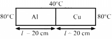 HC Verma Questions and Solutions: Chapter 28: Heat Transfer- 2 | HC Verma Solutions - JEE