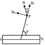 HC Verma Questions and Solutions: Chapter 36: Permanent Magnets- 2 | HC Verma Solutions - JEE