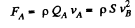 Irodov Solutions: Hydrodynamics | Physics Class 11 - NEET