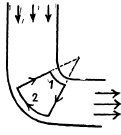 Irodov Solutions: Hydrodynamics | Physics Class 11 - NEET