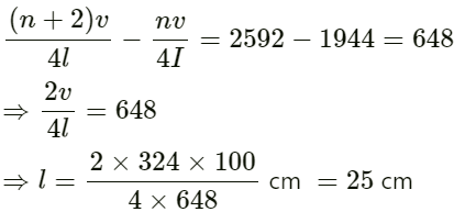HC Verma Questions and Solutions: Chapter 16: Sound Waves- 2 | HC Verma Solutions - JEE