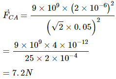 HC Verma Questions and Solutions: Chapter 29: Electric Field & Potential- 2 | HC Verma Solutions - JEE