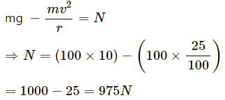 HC Verma Questions and Solutions: Chapter 7- Circular Motion- 2 | HC Verma Solutions - JEE