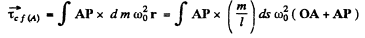Irodov Solutions: Mechanical Oscillations- 5 | I. E. Irodov Solutions for Physics Class 11 & Class 12 - JEE