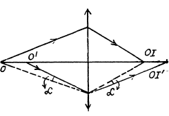Irodov Solutions: Photometry & Geometrical Optics - 2 | I. E. Irodov Solutions for Physics Class 11 & Class 12 - JEE