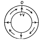 Irodov Solutions: Electromagnetic Waves. Radiation- 1 | I. E. Irodov Solutions for Physics Class 11 & Class 12 - JEE