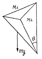 Irodov Solutions: Dynamics of A Solid Body- 4 | I. E. Irodov Solutions for Physics Class 11 & Class 12 - JEE