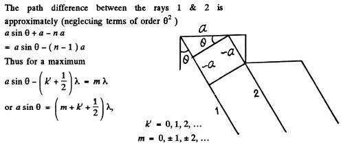 Irodov Solutions: Diffraction of Light- 2 | I. E. Irodov Solutions for Physics Class 11 & Class 12 - JEE