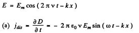 Irodov Solutions: Electromagnetic Waves. Radiation- 1 | I. E. Irodov Solutions for Physics Class 11 & Class 12 - JEE
