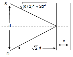 HC Verma Questions and Solutions: Chapter 16: Sound Waves- 2 | HC Verma Solutions - JEE