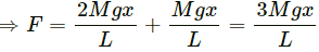 HC Verma Questions and Solutions: Chapter 9: Centre of Mass, Linear Momentum, Collision- 2 | HC Verma Solutions - JEE