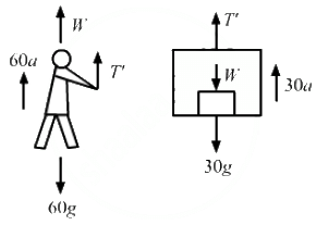 HC Verma Questions and Solutions: Chapter 5- Newton`s Laws of Motion- 2 | HC Verma Solutions - JEE
