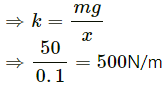 HC Verma Questions and Solutions: Chapter 8- Work & Energy- 2 | HC Verma Solutions - JEE