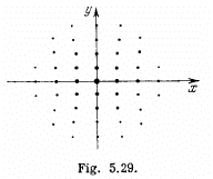 Irodov Solutions: Diffraction of Light- 3 | I. E. Irodov Solutions for Physics Class 11 & Class 12 - JEE
