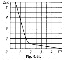 Irodov Solutions: Molecules and Crystals- 3 | I. E. Irodov Solutions for Physics Class 11 & Class 12 - JEE