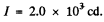 Irodov Solutions: Photometry & Geometrical Optics - 2 | I. E. Irodov Solutions for Physics Class 11 & Class 12 - JEE