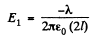 Irodov Solutions: Conductors And Dielectrics In An Electric Field- 1 | I. E. Irodov Solutions for Physics Class 11 & Class 12 - JEE