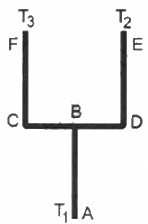 HC Verma Questions and Solutions: Chapter 28: Heat Transfer- 3 | HC Verma Solutions - JEE