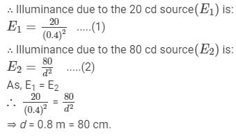 HC Verma Solutions: Photometry | HC Verma Solutions - JEE