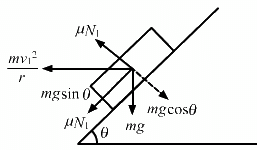 HC Verma Questions and Solutions: Chapter 7- Circular Motion- 2 | HC Verma Solutions - JEE