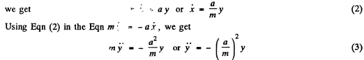 Irodov Solutions: Mechanical Oscillations- 4 | I. E. Irodov Solutions for Physics Class 11 & Class 12 - JEE