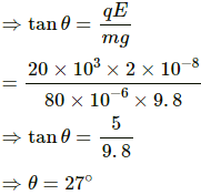 HC Verma Questions and Solutions: Chapter 29: Electric Field & Potential- 3 | HC Verma Solutions - JEE