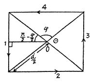 Irodov Solutions: Constant Magnetic Field Magnetics | I. E. Irodov Solutions for Physics Class 11 & Class 12 - JEE