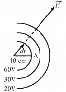HC Verma Questions and Solutions: Chapter 29: Electric Field & Potential- 3 | HC Verma Solutions - JEE