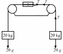 HC Verma Questions and Solutions: Chapter 5- Newton`s Laws of Motion- 1 | HC Verma Solutions - JEE
