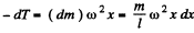 Irodov Solutions: Elastic Deformations of a Solid Body | Physics Class 11 - NEET