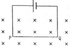 HC Verma Questions and Solutions: Chapter 34: Magnetic Field- 2 | HC Verma Solutions - JEE