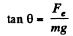 Irodov Solutions: Constant Electric Field in Vacuum | I. E. Irodov Solutions for Physics Class 11 & Class 12 - JEE