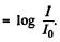 Irodov Solutions: Elastic Waves. Acoustics- 2 | I. E. Irodov Solutions for Physics Class 11 & Class 12 - JEE