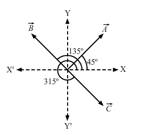 HC Verma Solutions: Chapter 2 - Physics & Mathematics | Physics Class 11 - NEET