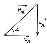 Irodov Solutions: The Fundamental Equation of Dynamics | Physics Class 11 - NEET