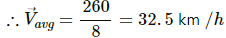 HC Verma Questions and Solutions: Chapter 3- Rest and Motion: Kinematics- 2 | HC Verma Solutions - JEE