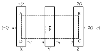 HC Verma Questions and Solutions: Chapter 30: Gauss’s Law- 2 | HC Verma Solutions - JEE