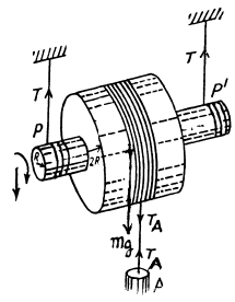 Irodov Solutions: Dynamics of A Solid Body- 2 | I. E. Irodov Solutions for Physics Class 11 & Class 12 - JEE