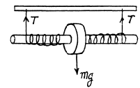 Irodov Solutions: Dynamics of A Solid Body- 1 | I. E. Irodov Solutions for Physics Class 11 & Class 12 - JEE