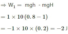 HC Verma Questions and Solutions: Chapter 8- Work & Energy- 2 | HC Verma Solutions - JEE